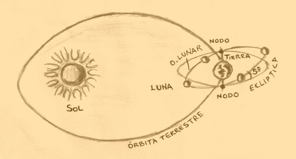 nodos lunares astrologia eclipses nodo sur nodo norte 