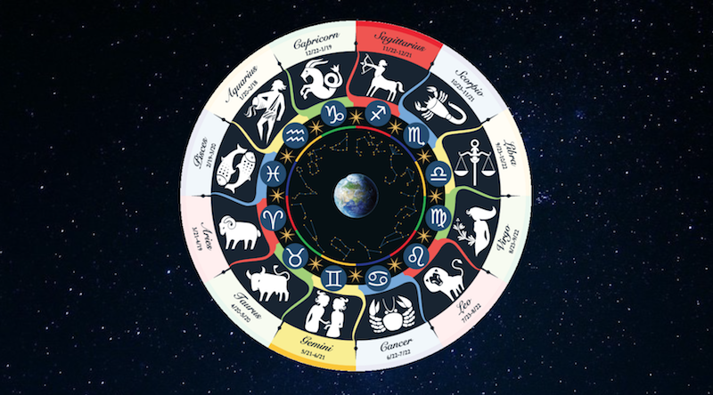 Sol en Géminis y Luna Llena en Sagitario 2016 - Astrologia