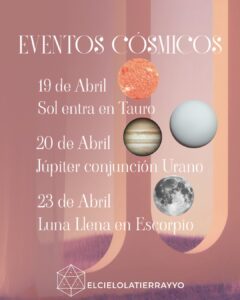 Abril-2024-Eventos-Astrologicos Astrologia Transitos