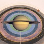 Ilustración simbólica de Saturno en Aries 2026–2028 representando maduración, disciplina y liderazgo responsable en astrología.