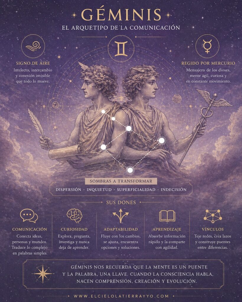 Géminis: mente, comunicación y pensamiento simbólico